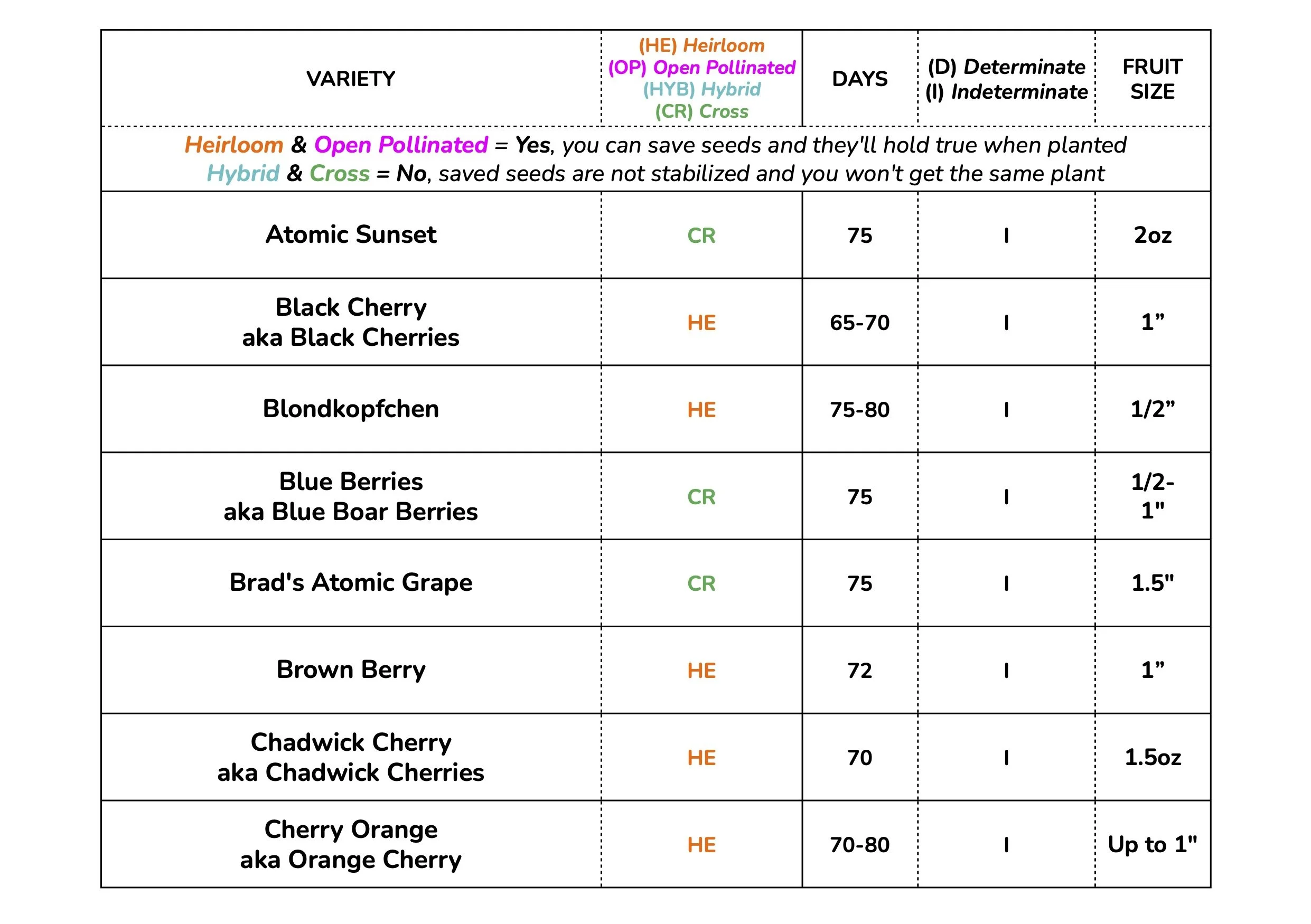 Tomato Charts WEB - CHERRIES 2026 1.jpg