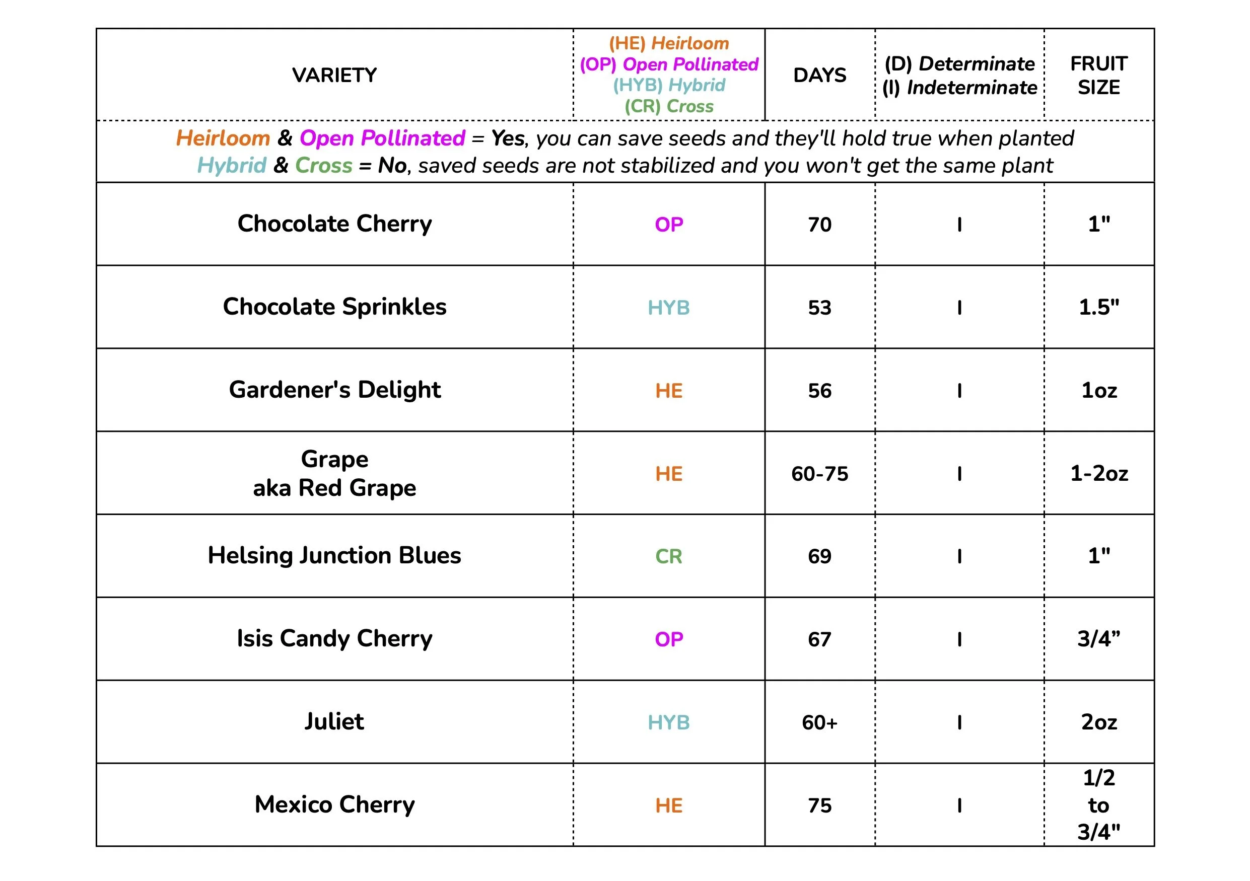 Tomato Charts WEB - CHERRIES 2026 2.jpg
