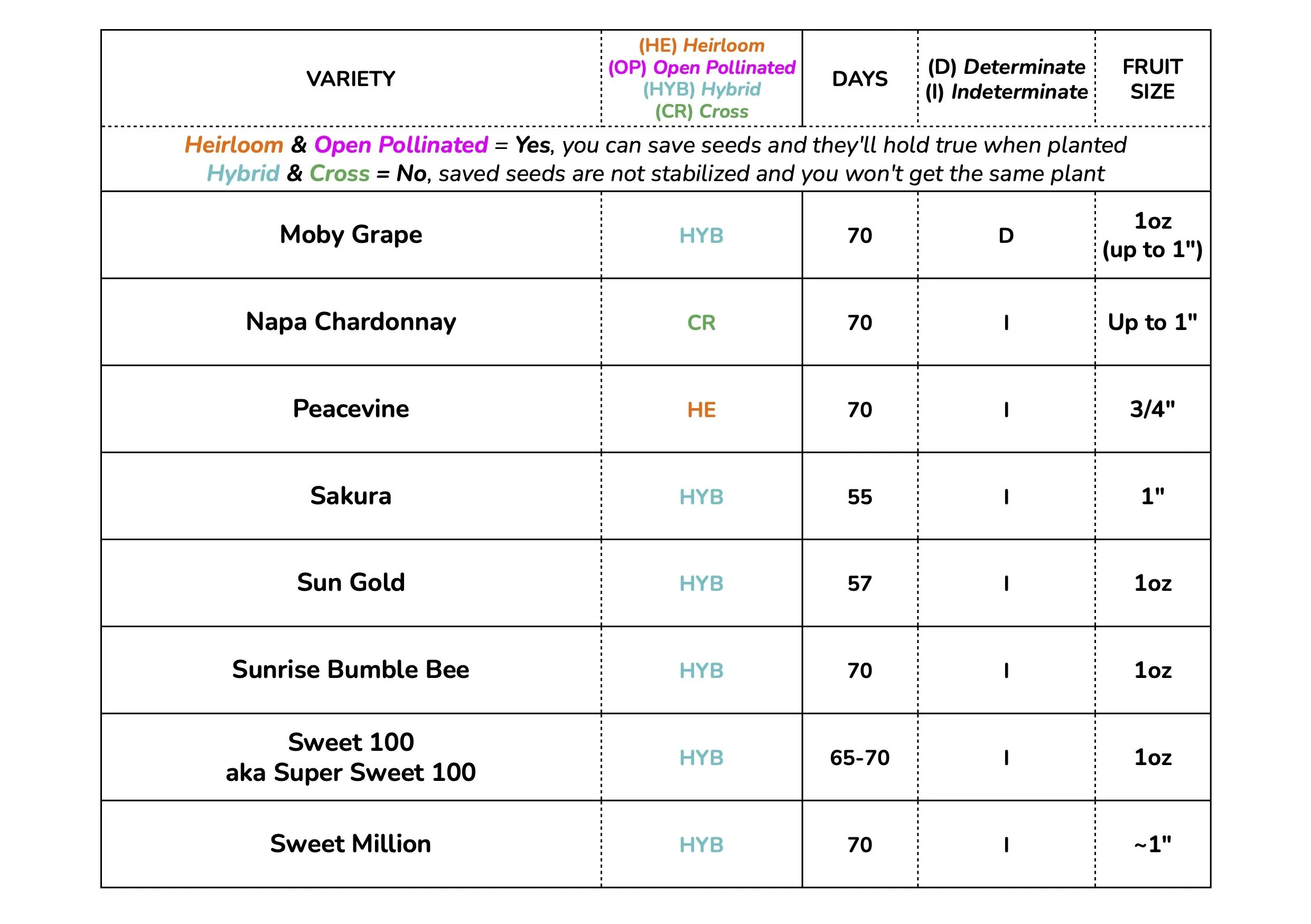 Tomato Charts WEB - CHERRIES 2026 3.jpg