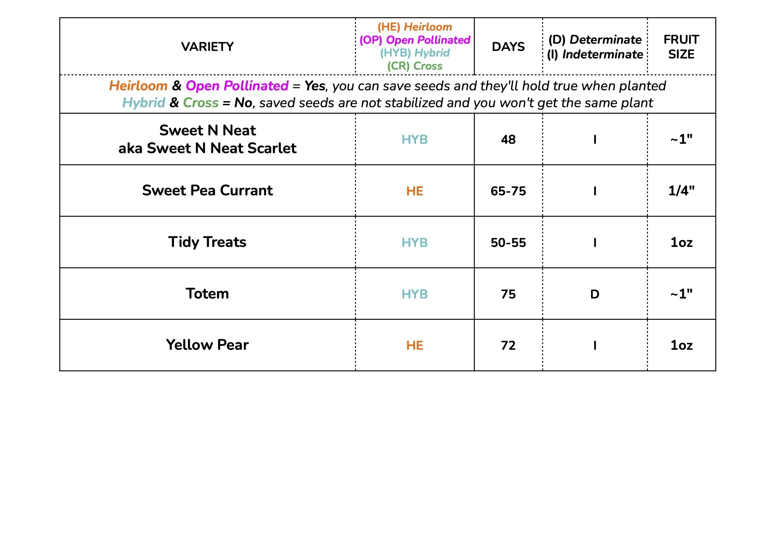 Tomato Charts WEB - CHERRIES 2026 4.jpg