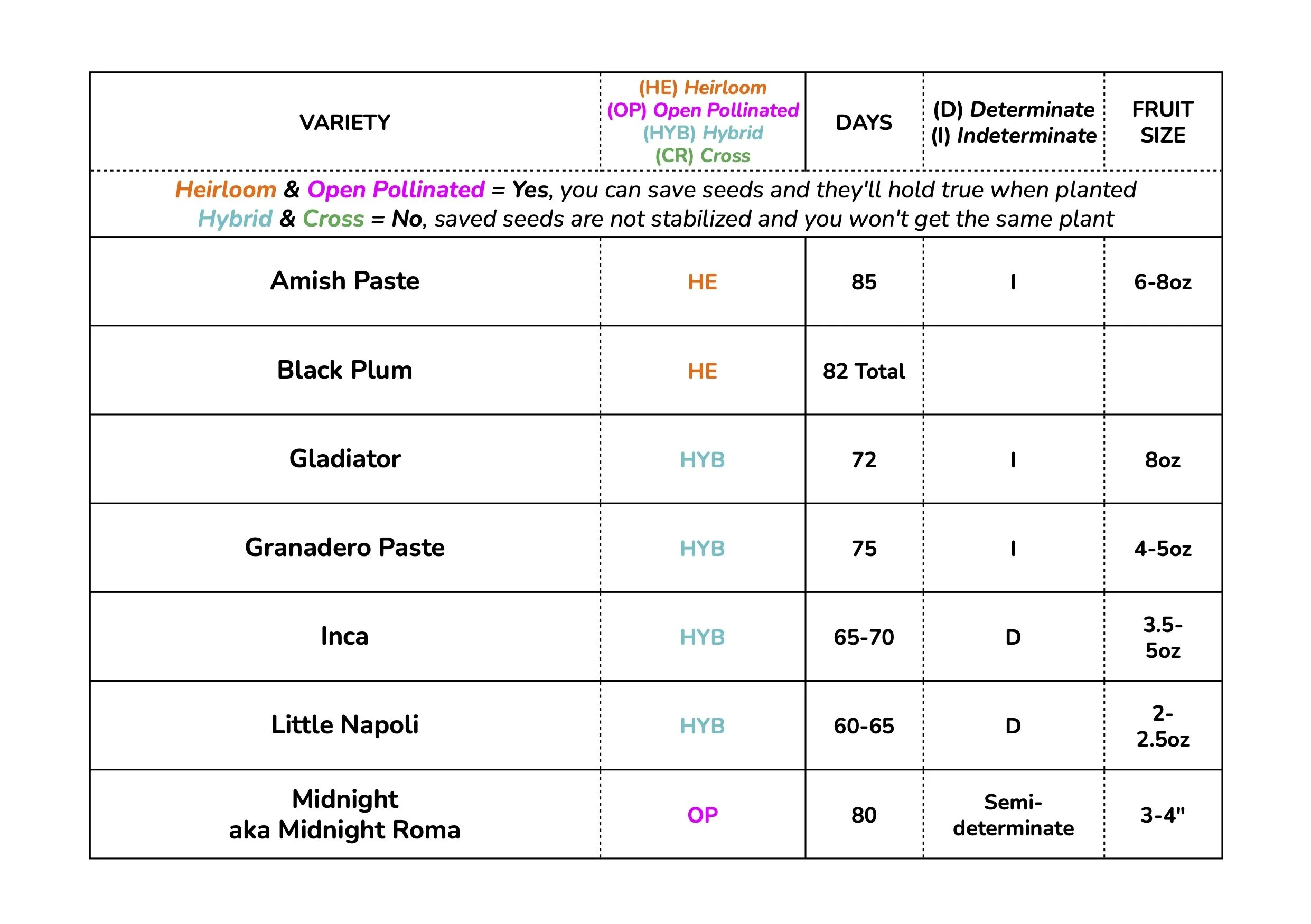 Tomato Charts WEB - ROMA PASTE 2026 1.jpg