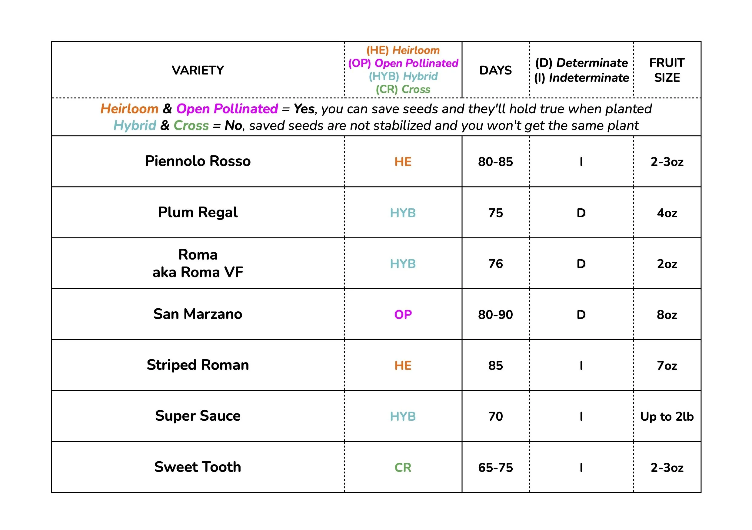 Tomato Charts WEB - ROMA PASTE 2026 2.jpg