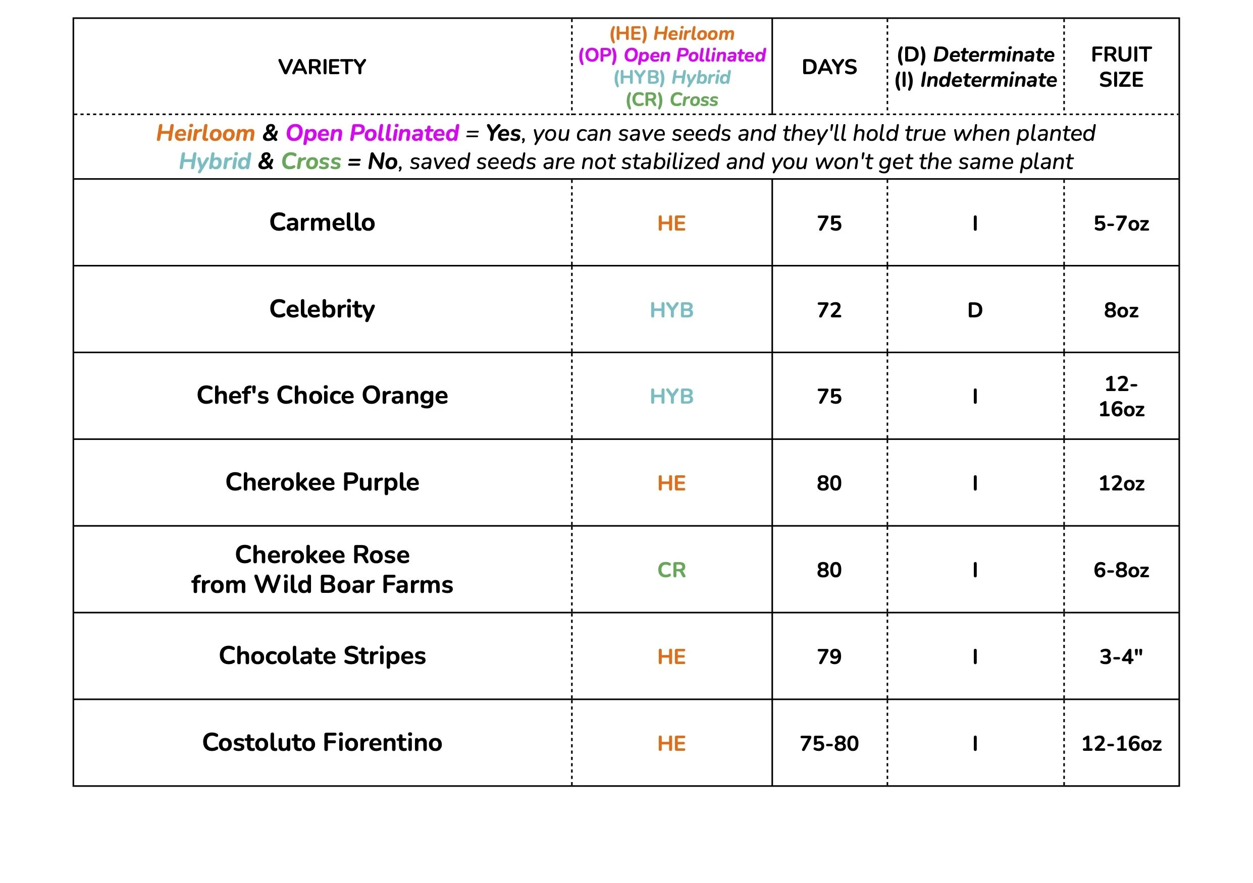 Tomato Charts WEB - SLICERS 2026 3.jpg