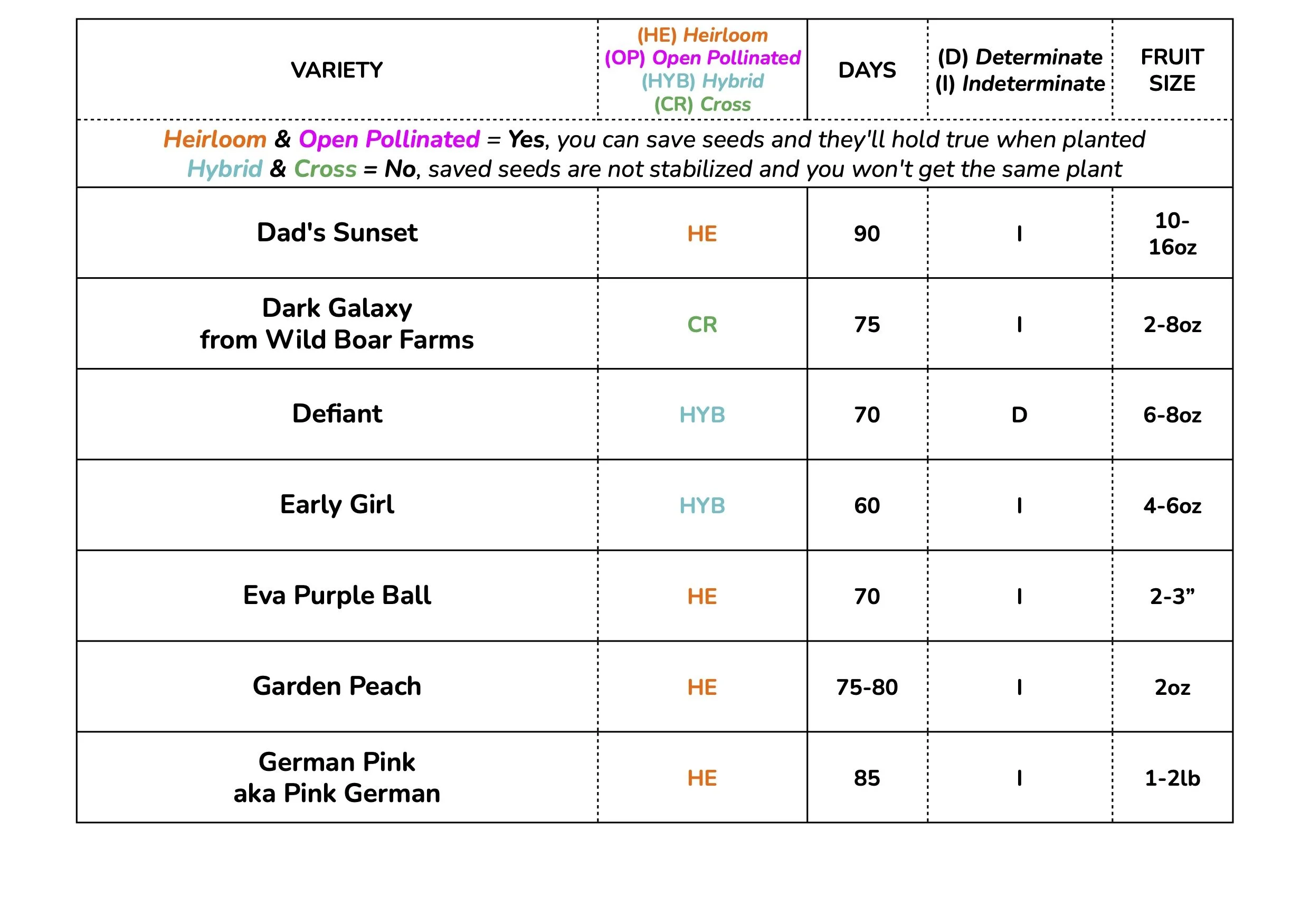 Tomato Charts WEB - SLICERS 2026 4.jpg