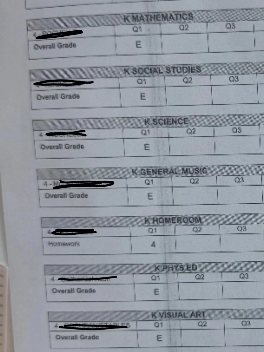 ✨Yesterday, a mom shared this with us — her little girl received *all positive marks* on her very first kindergarten report card! 🥹📚 It may seem small to most, something many families take for granted, but to the families we get to serve, it