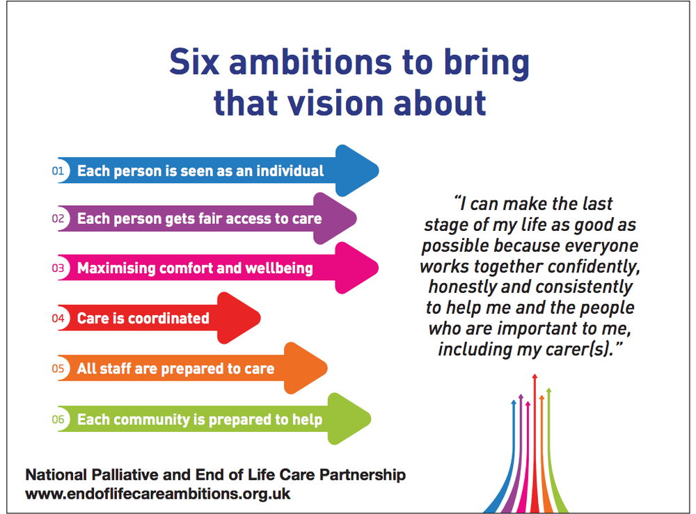 The Role Of #Social #Workers In #Palliative, #End Of Life And #Bereavement  Care. #Hpmresourcesc. Elizabeth Dougherty Consulting