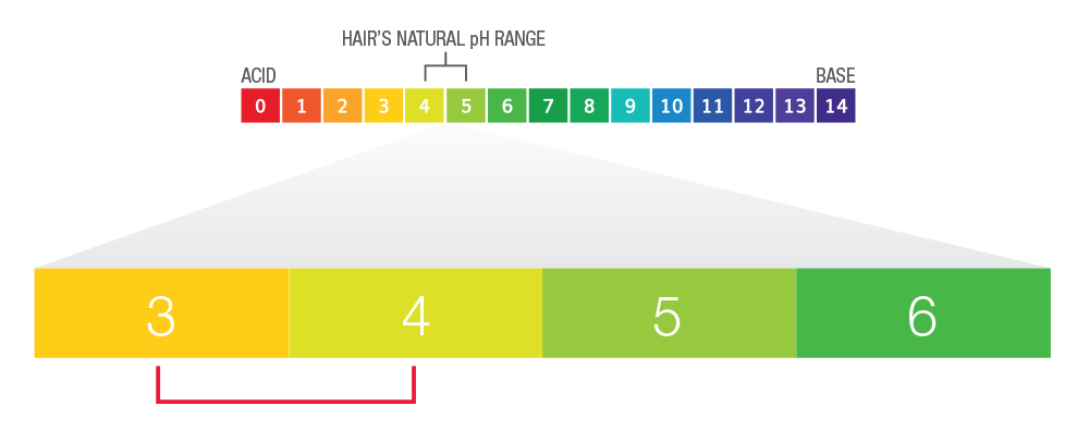PH_Color_maintenance.png