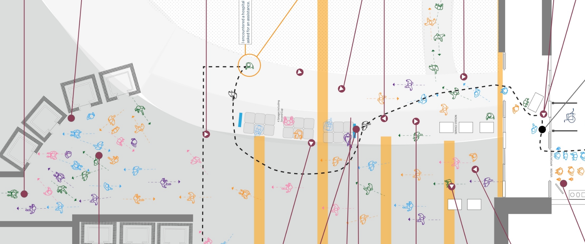 Sunnybrook Wayfinding Exploration