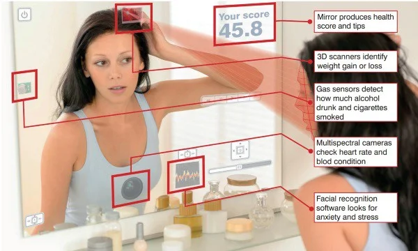 Chapter 5 Figure 61: A future bathroom mirror watching us. Source: The Next Web