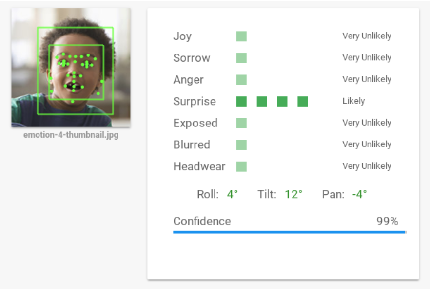 Chapter 5 Figure 62: Google’s Sentiment Analysis API. Source: Google