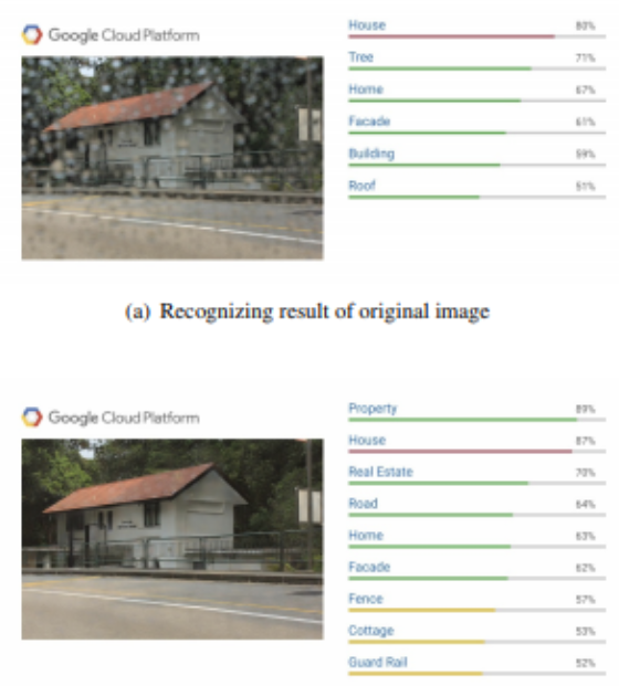 Chapter 5 Figure 69: Raindrop removal improves object detection scores. Source: https://arxiv.org/abs/1711.10098
