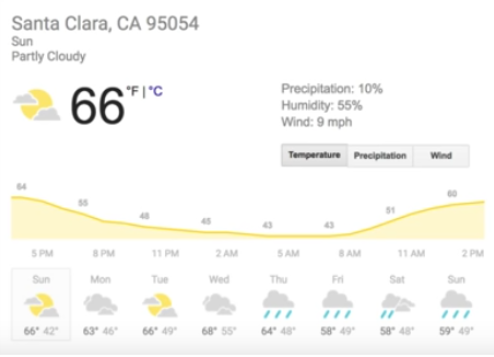 Chapter 6 Figure 82: Visual Weather Forecast. Source: Google