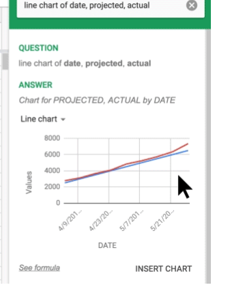 Chapter 8 Figure 123: Tell Google Sheets what chart to draw without knowing any commands. Source: Google
