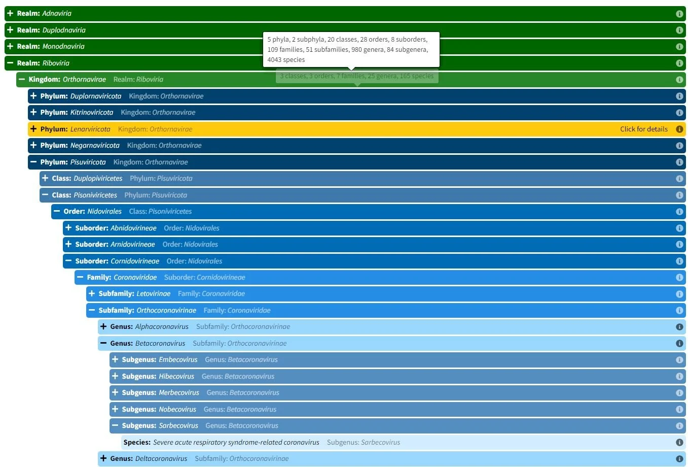 Figure 5 - SARS Taxonomy.JPG