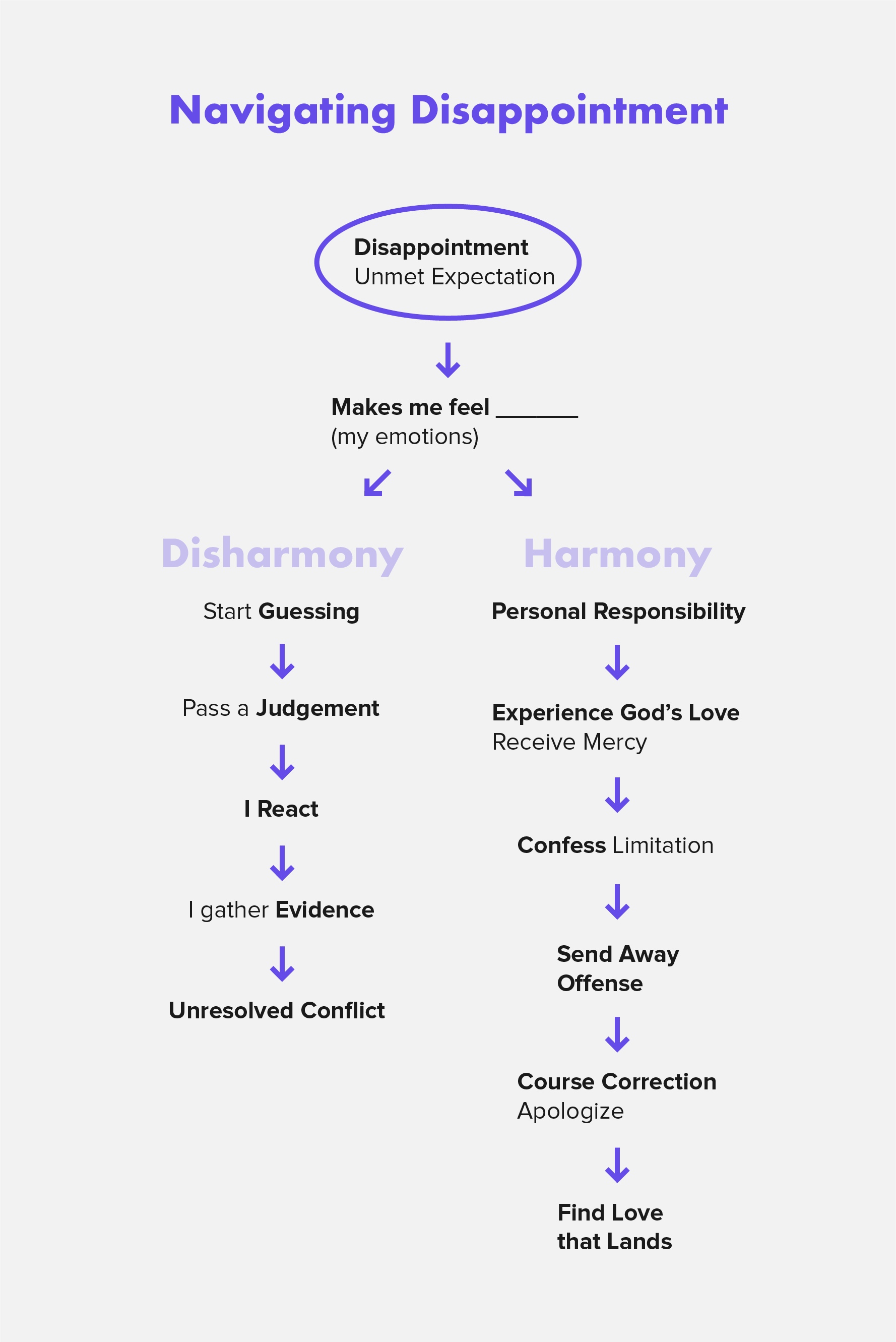 Map of Disappointment-15.png
