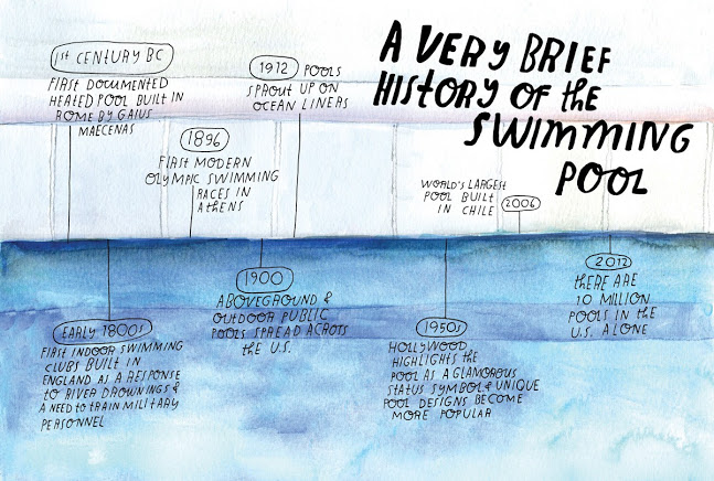 A very brief history of the swimming pool | Lisa Congdon
