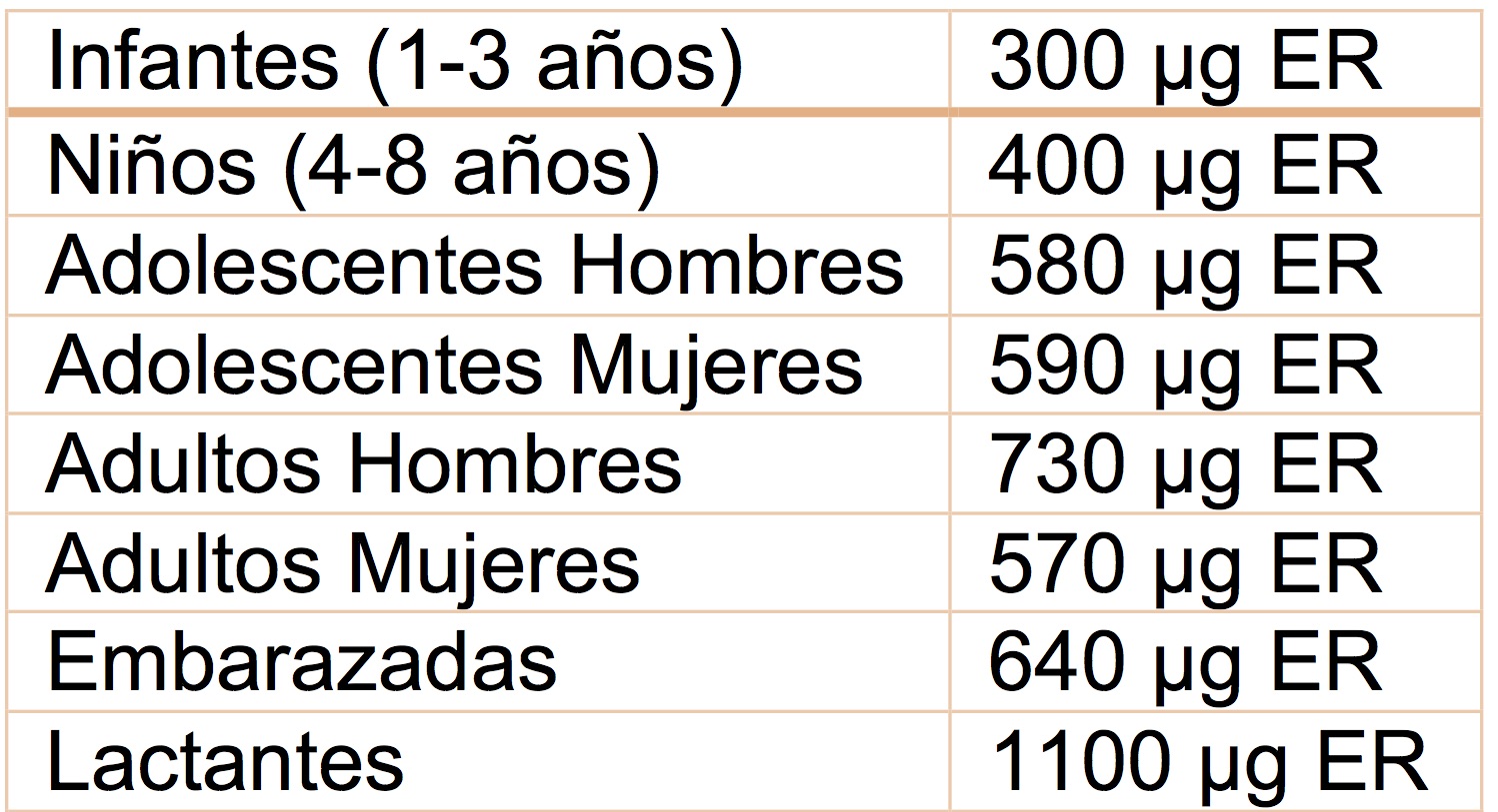 Requerimiento para población mexicana.
96
Normal
0
21
false
false
false
EN-US
X-NONE
X-NONE
/* Style Definitions */
table.MsoNormalTable
{mso-style-name:"Tabla normal";
mso-tstyle-rowband-size:0;
mso-tstyle-colband-size:0;
mso-style-noshow:yes;
mso-style-priority:99;
mso-style-parent:"";
mso-padding-alt:0cm 5.4pt 0cm 5.4pt;
mso-para-margin:0cm;
mso-para-margin-bottom:.0001pt;
mso-pagination:widow-orphan;
font-size:12.0pt;
font-family:Calibri;
mso-ascii-font-family:Calibri;
mso-ascii-theme-font:minor-latin;
mso-hansi-font-family:Calibri;
mso-hansi-theme-font:minor-latin;
mso-ansi-language:EN-US;
mso-fareast-language:EN-US;}
Nutriología Médica 3ª edición.