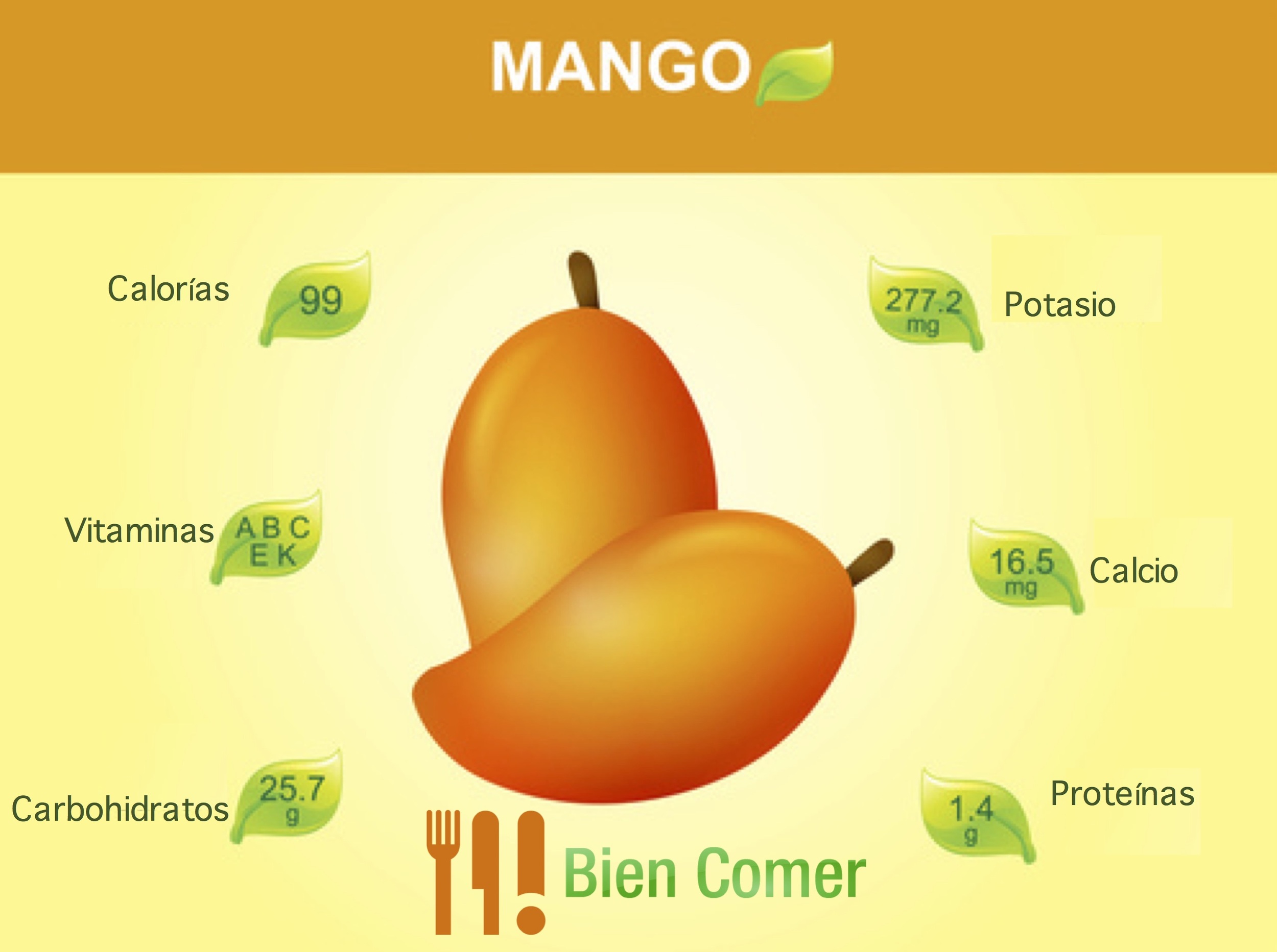 Полезные витамины манго. Манго витамины. Манго микроэлементы. Манго витамины и микроэлементы. Манго визитка.