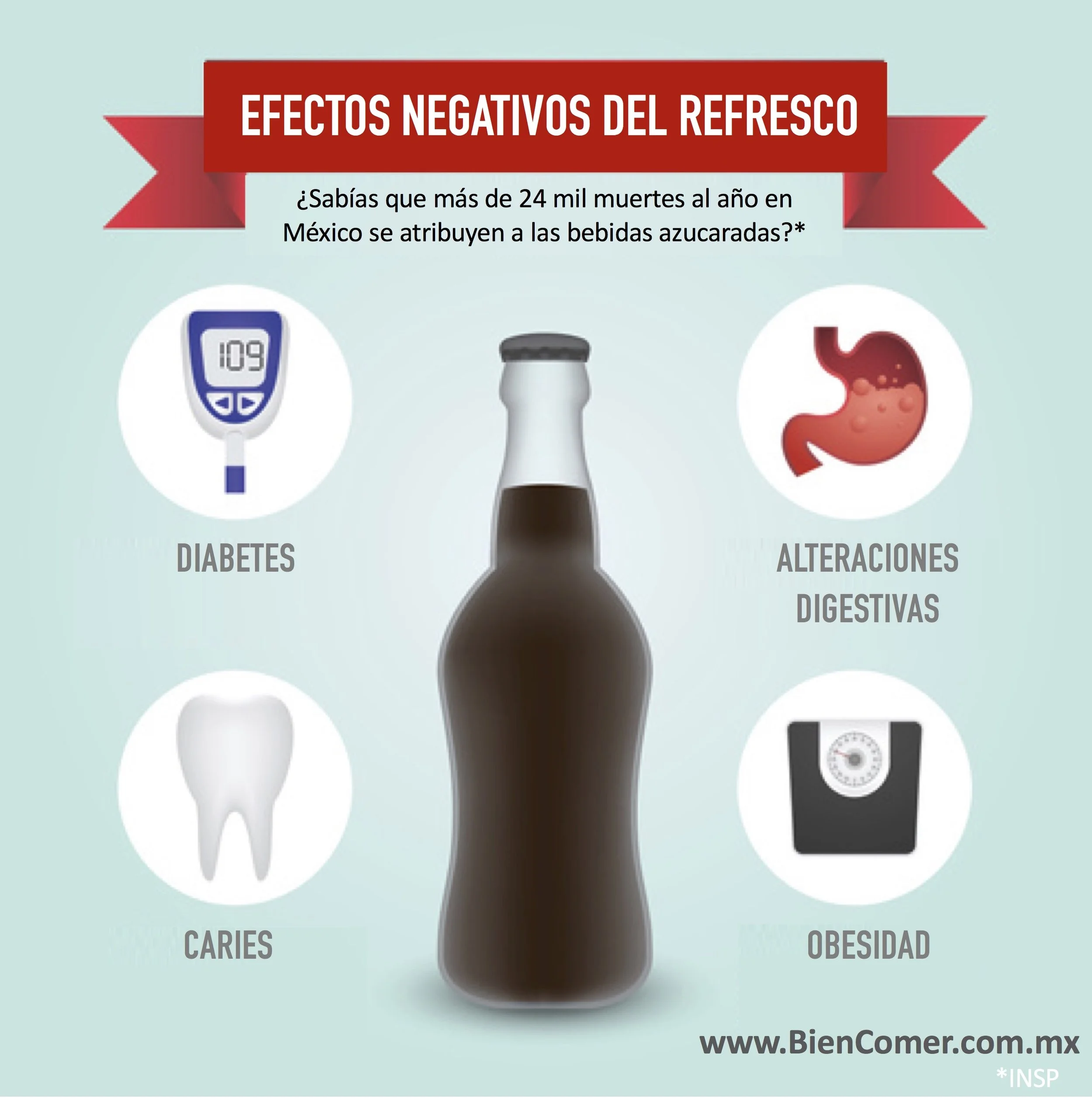¿Conoces el daño que provoca el refresco? #BienComer