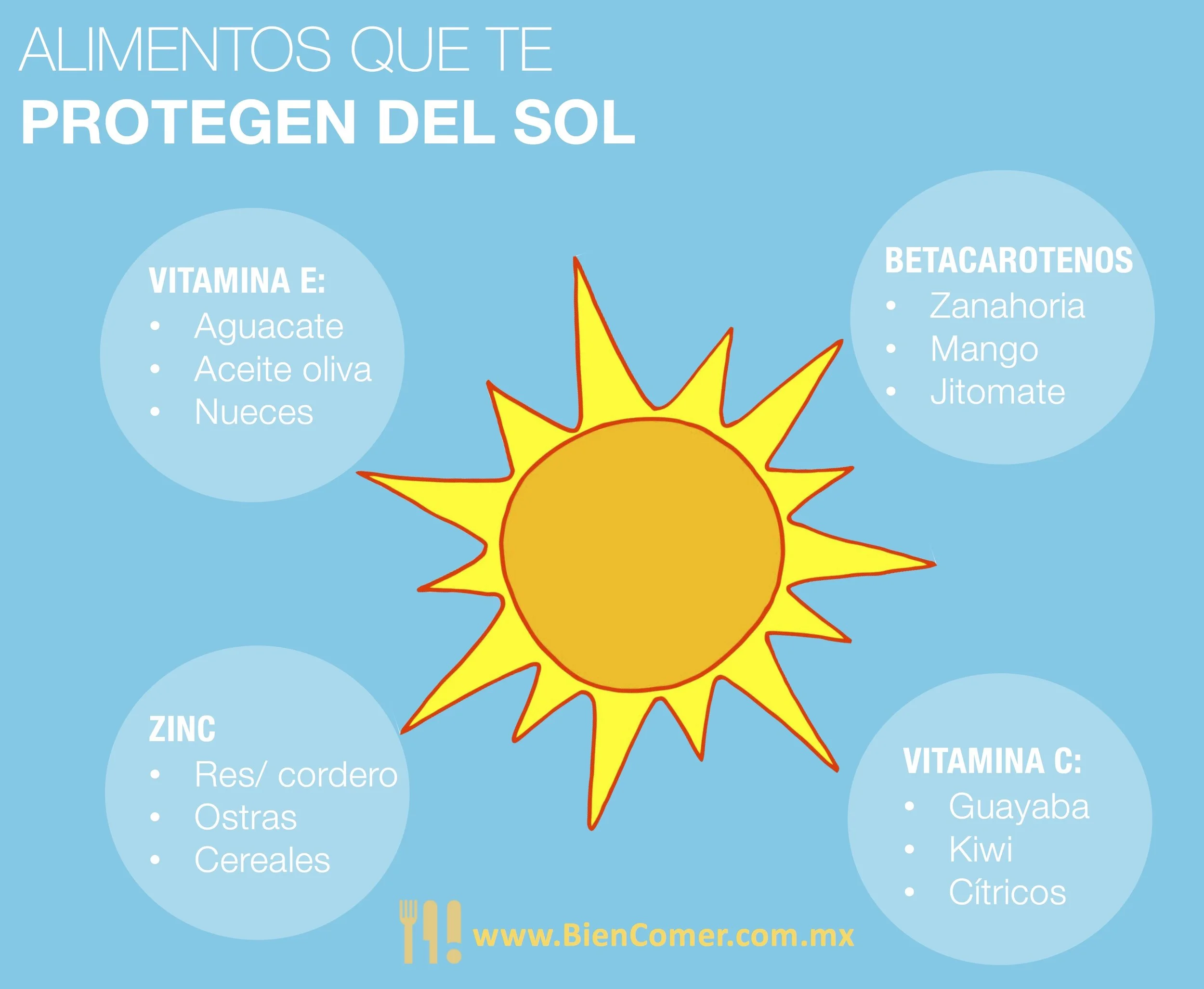 Alimentos que te protegen del sol #BienComer