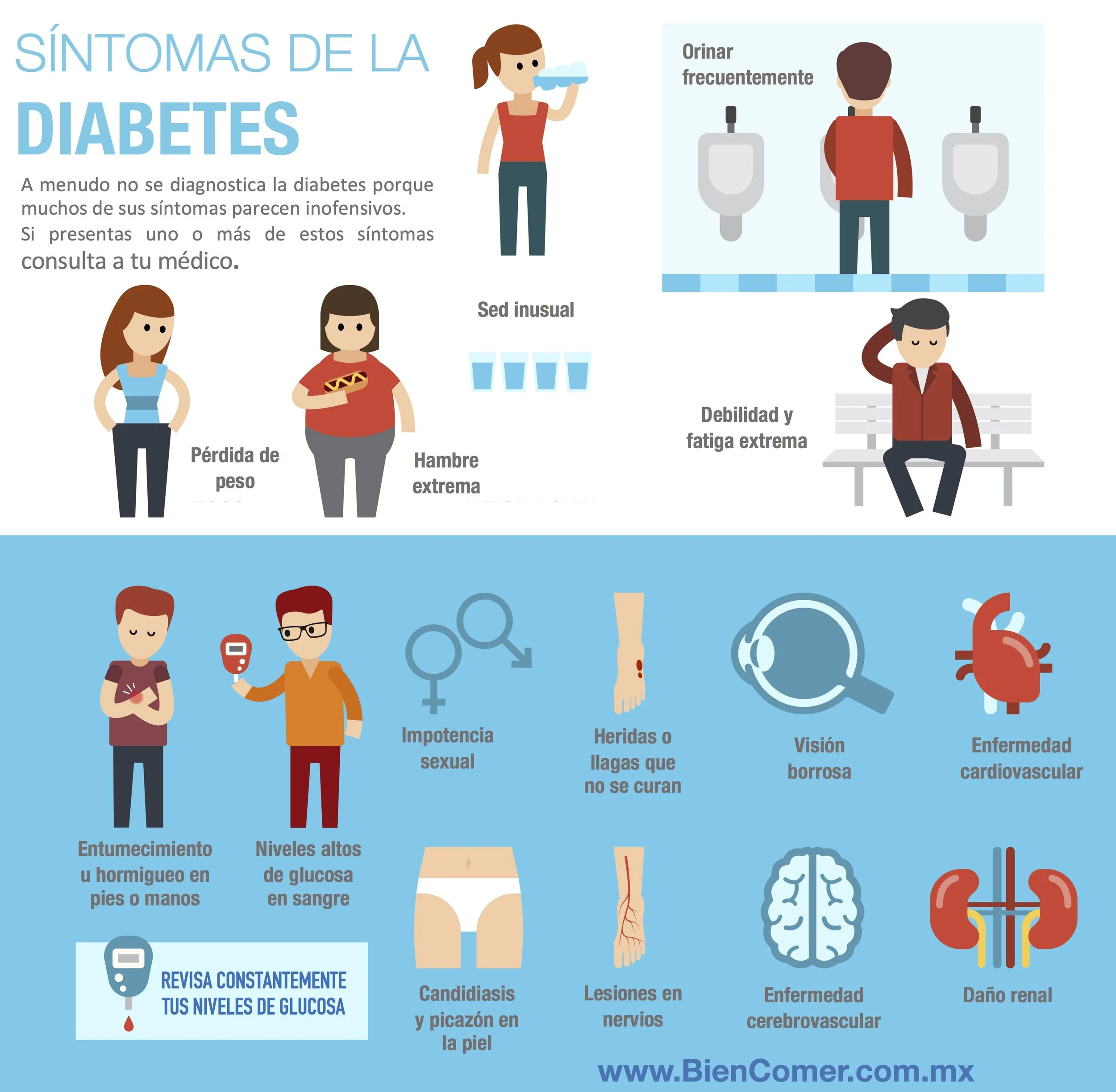 Síntomas de la diabetes
