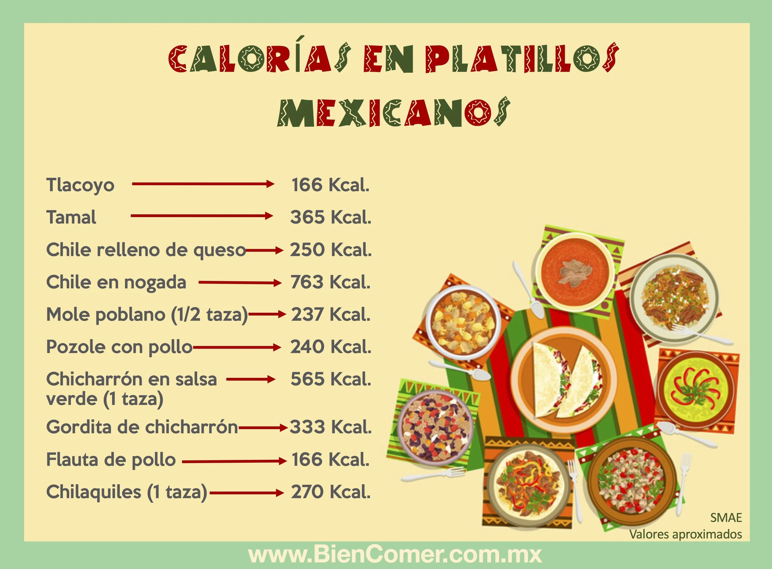 ¿Cuántas calorías tiene la comida mexicana? #BienComer