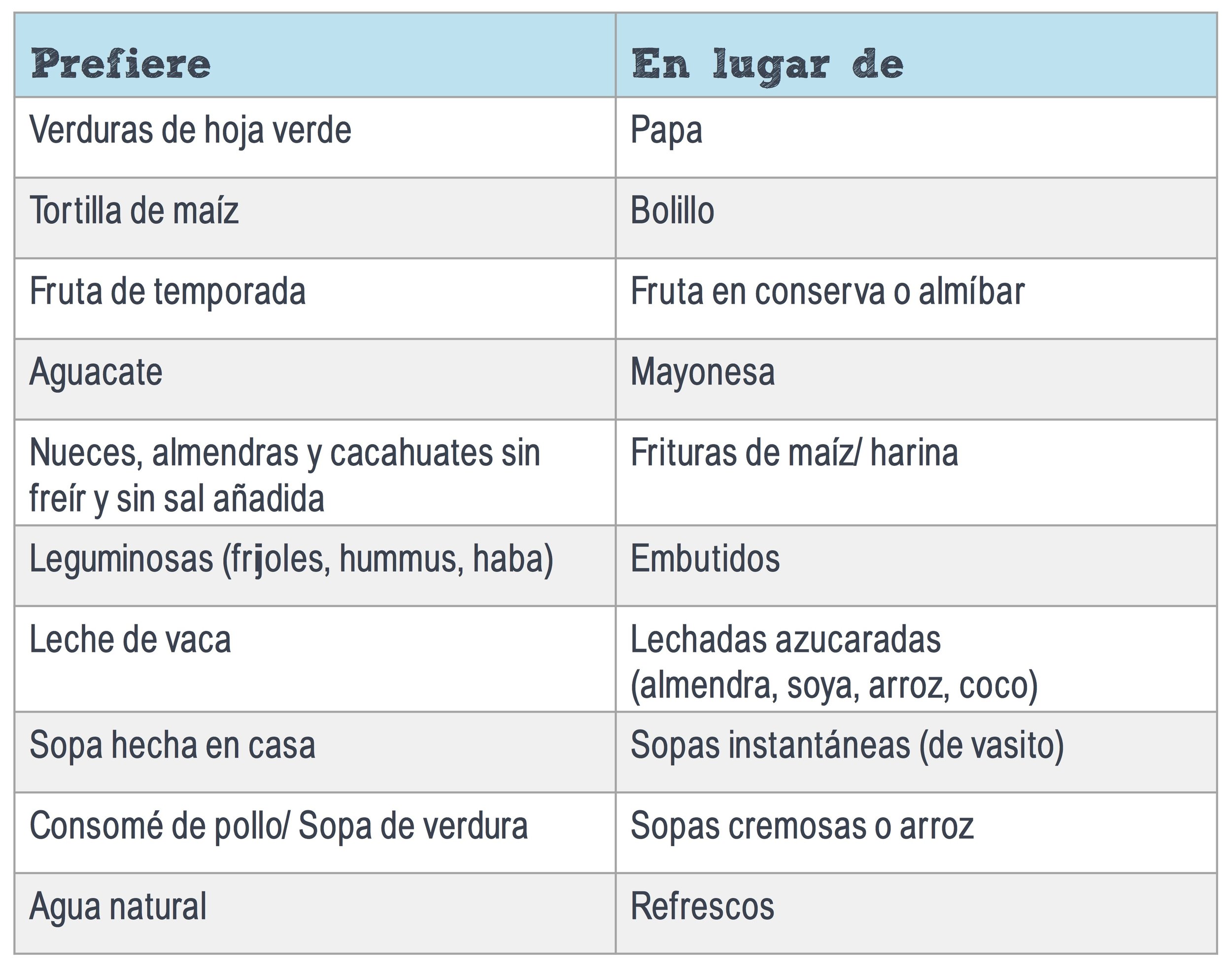 Leer sobre lechadas azucaradas
