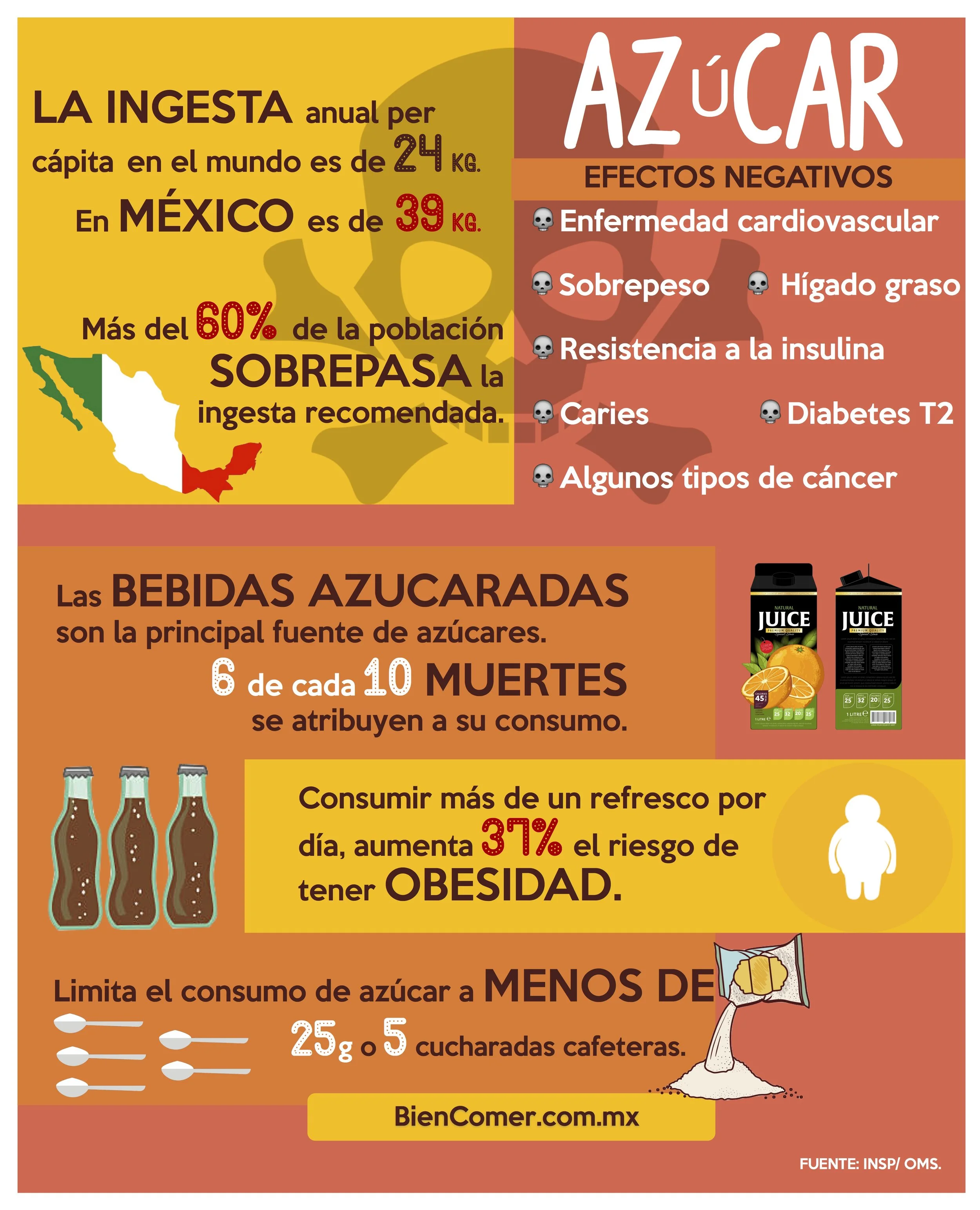Azúcar Daño .jpg