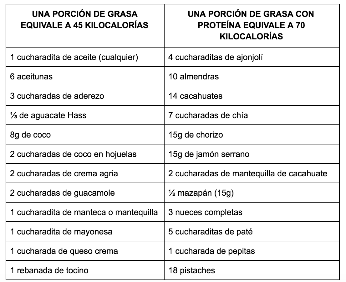 Sistema Mexicano de Alimentos Equivalentes
