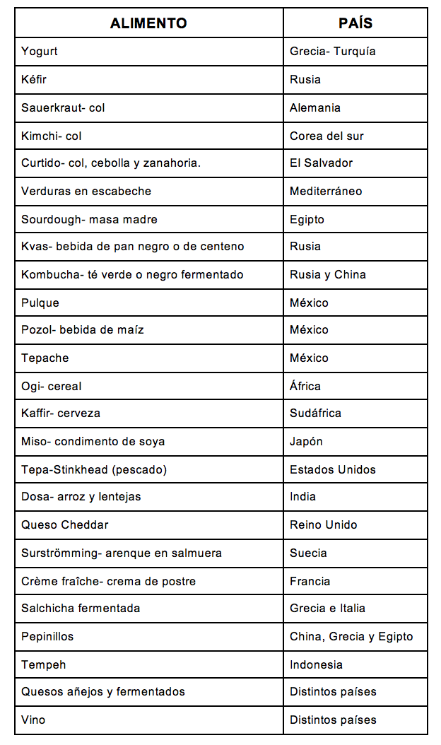  www.biencomer.com.mx