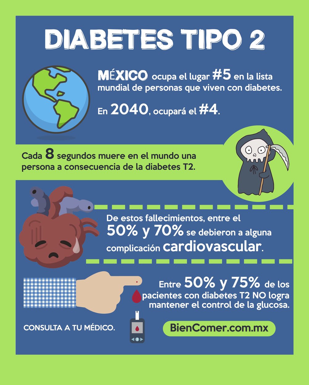 El ABC de la diabetes — Bien Comer