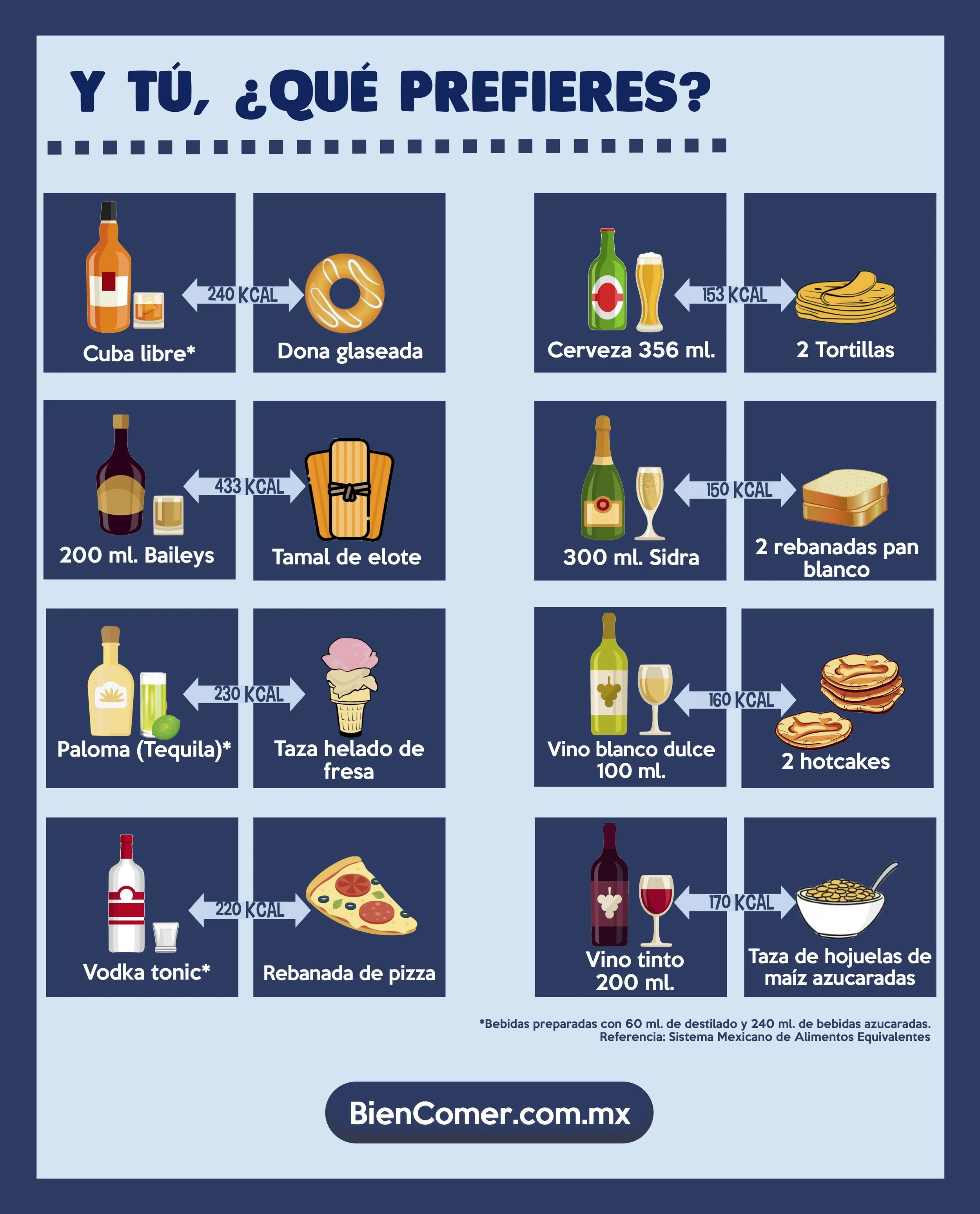 Comparativo de carbohidratos y bebidas alcohólicas