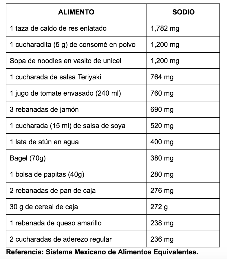 Captura de pantalla 2019-02-26 a la(s) 12.22.33 p.m..png
