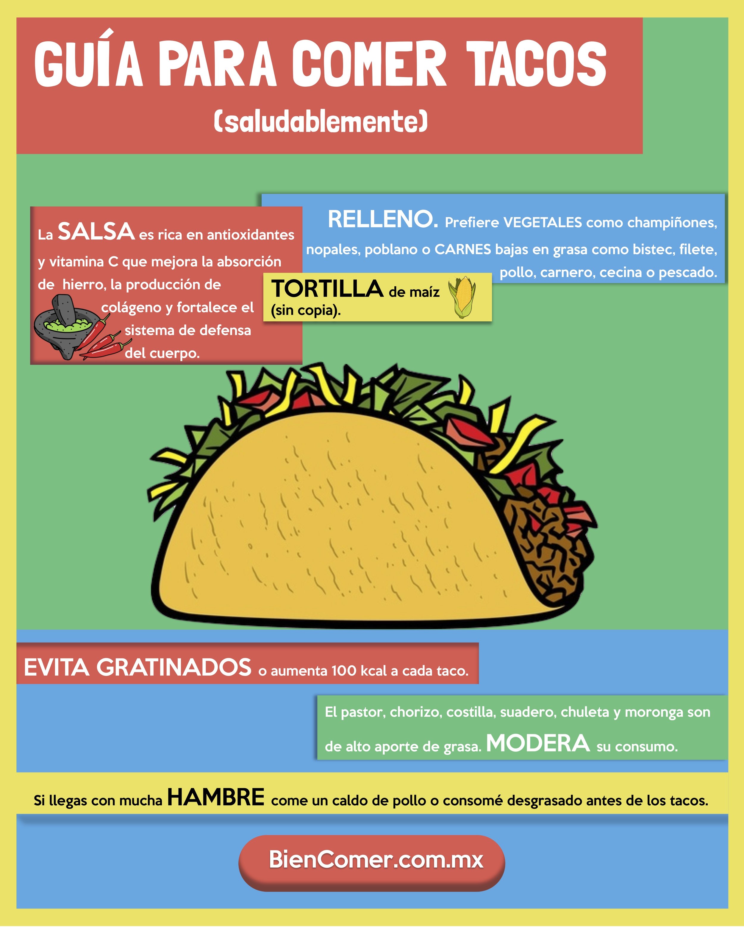 Cuantas Calorias Tiene Un Taco De Pollo