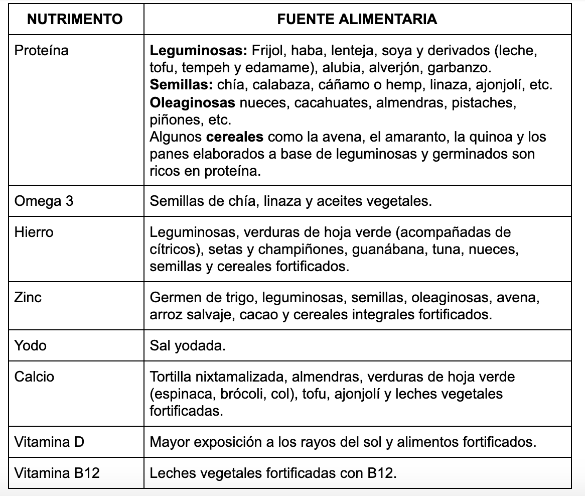 Captura de pantalla 2019-04-11 a la(s) 7.12.26 p. m..png