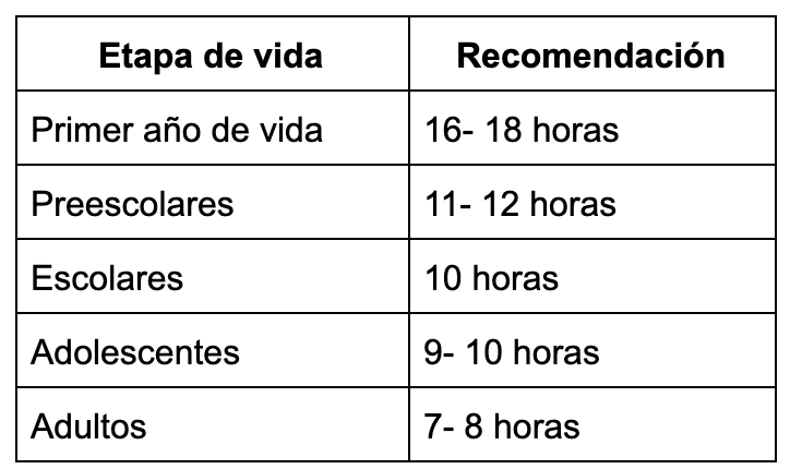 National Sleep Foundation ( 11 ).