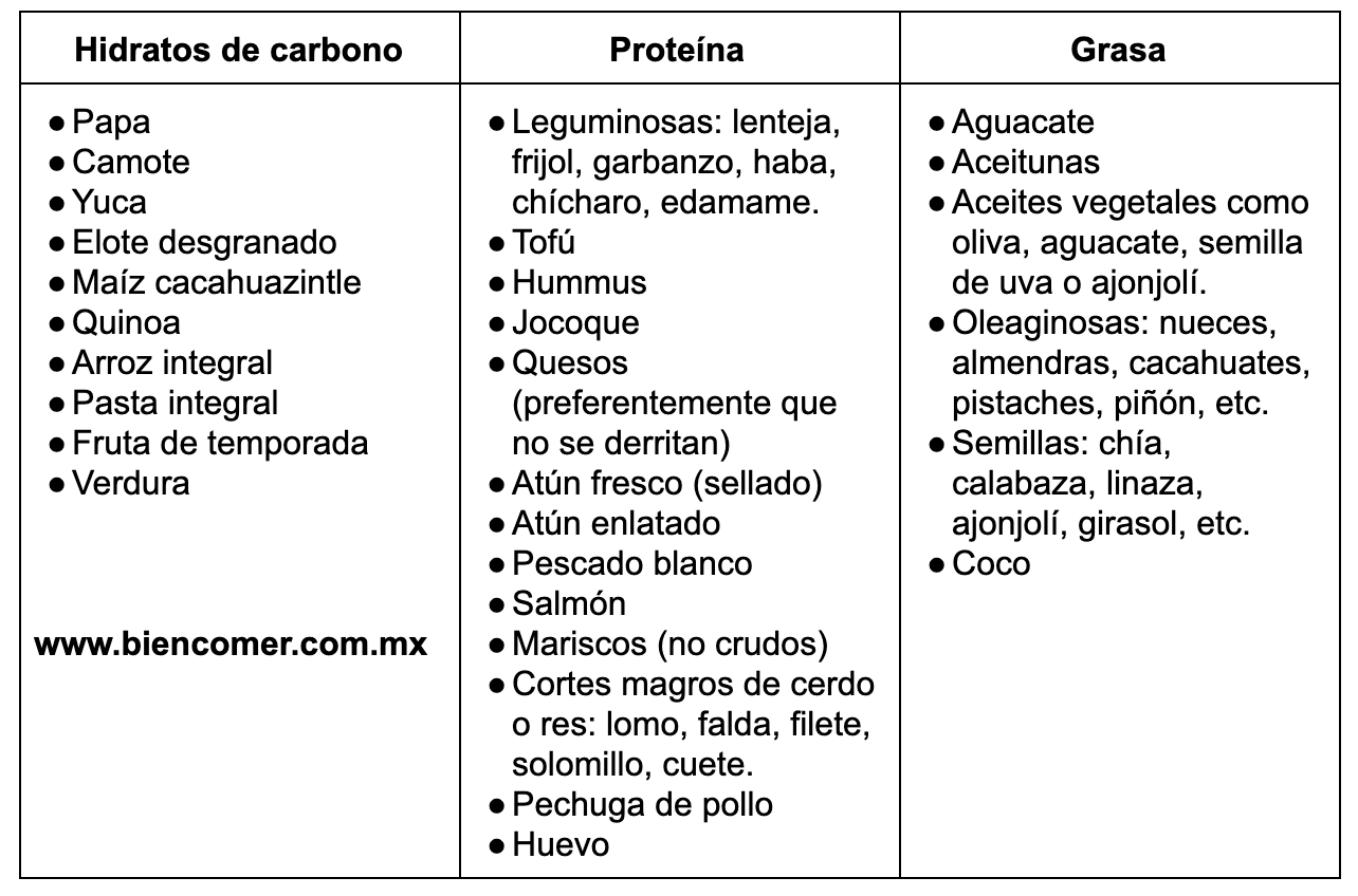 Importante: todos los tazones deberán llevar -por lo menos- una porción de verduras.
