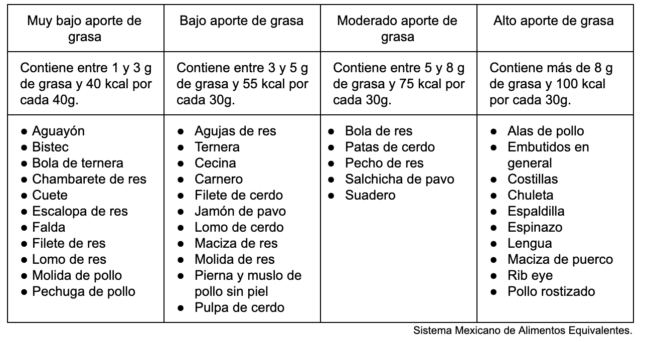 ¿Es necesario comer carne? — Fernanda Alvarado