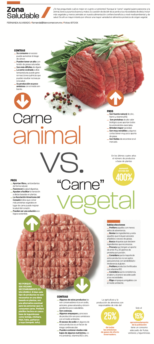 Carne animal VS. Carne vegetal — Bien Comer