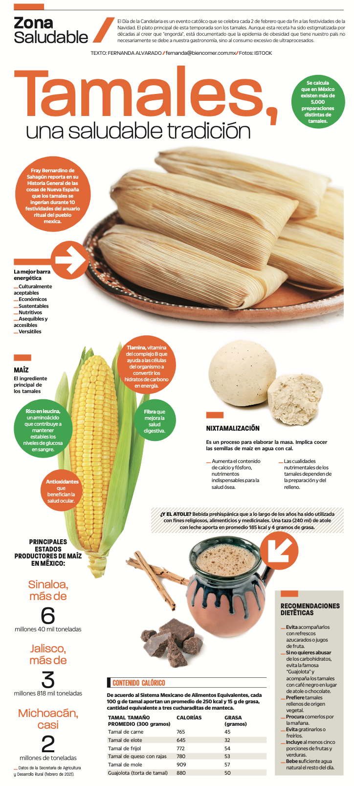 ¿Qué tan saludables son los tamales? — Bien Comer