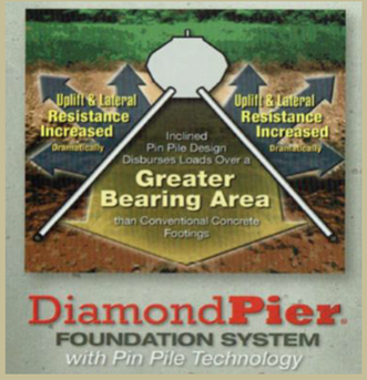 Demonstration & Social