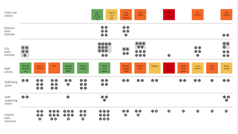 CPIO System Proj Service BP.png