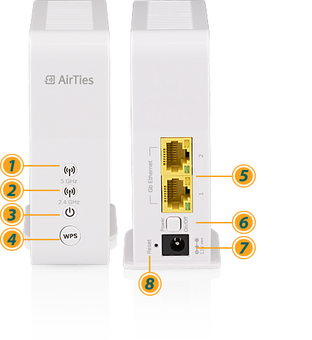 airties_4920-info.png