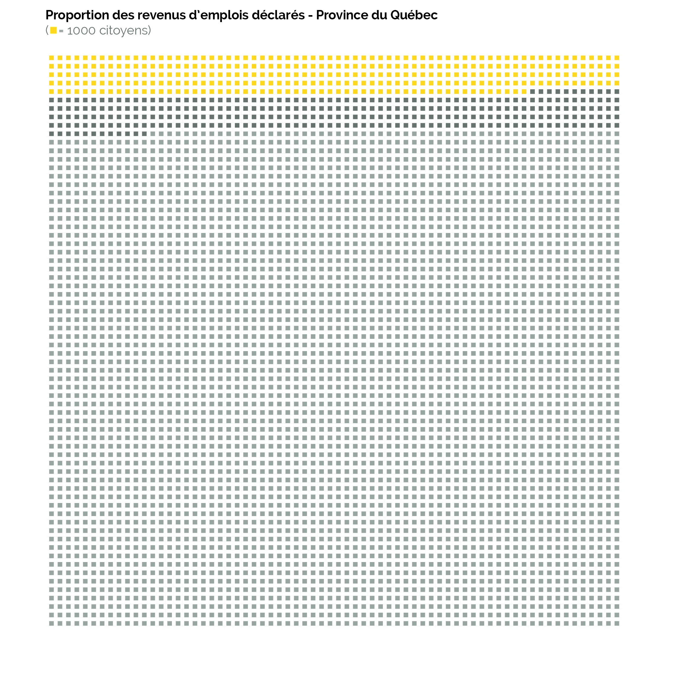 Le travail autonome au Québec : profil de 6 villes