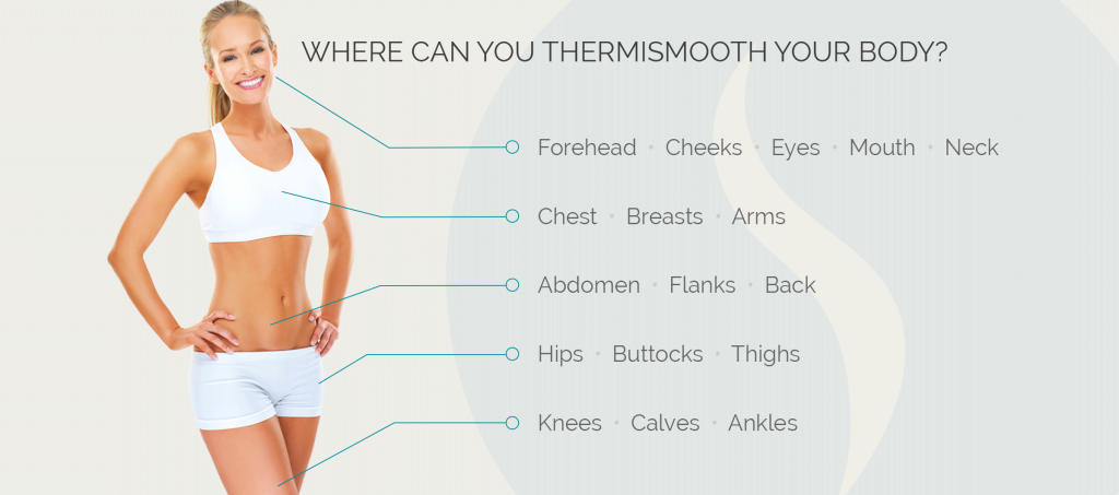 Treatment-Where-to-Thermi_0000_ThermiSmooth-Body_0_0-1024x453.png