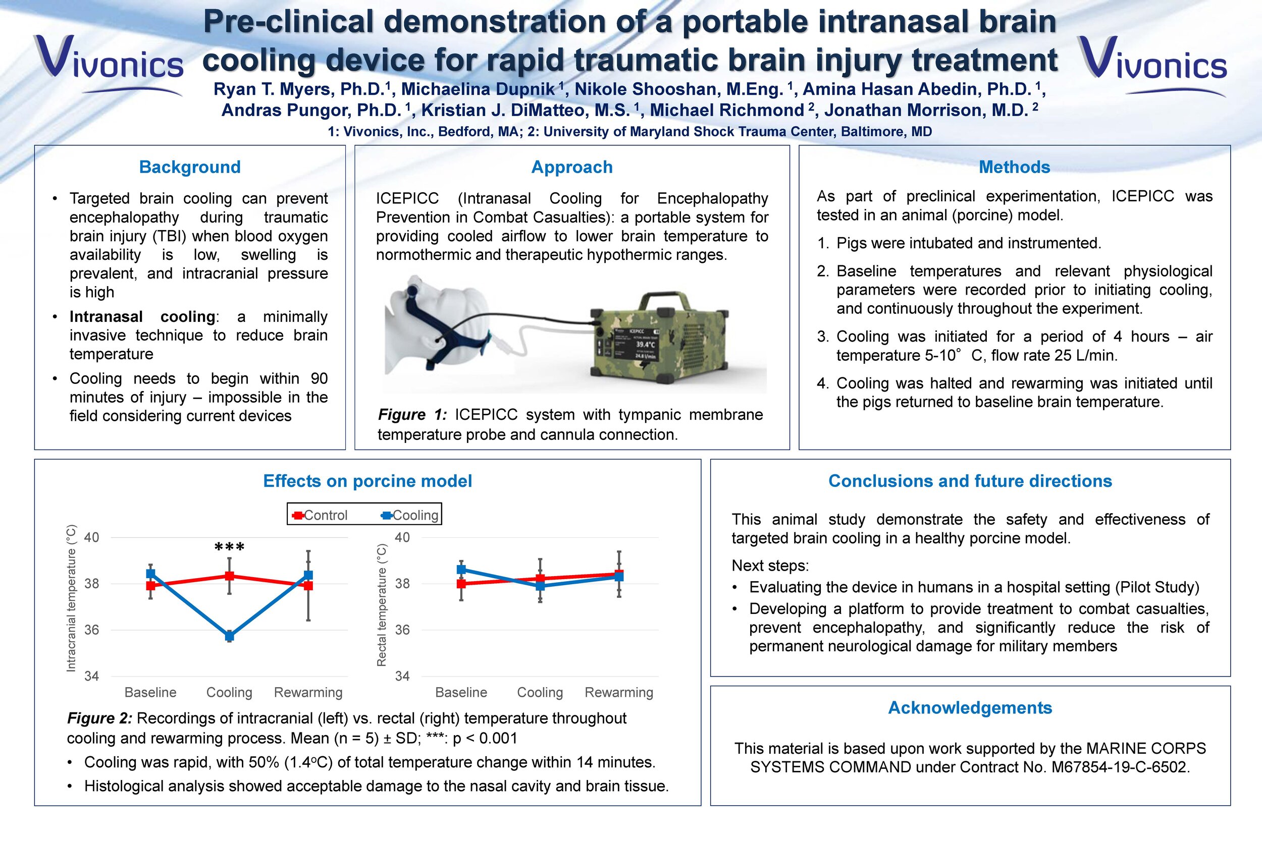 Pre-clinical demonstration of a portable intranasal brain cooling device for rapid traumatic brain injury treatment
