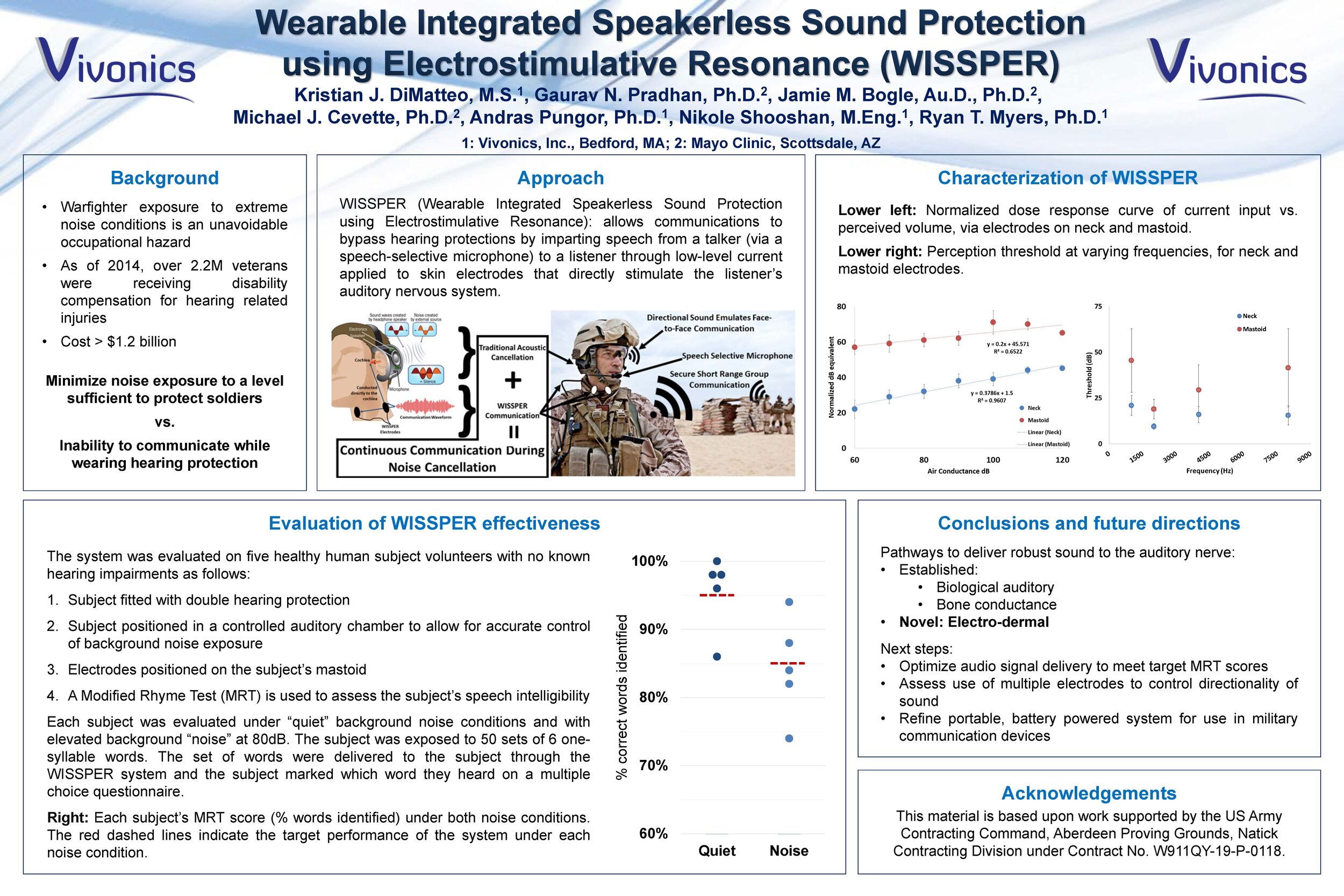 Wearable Integrated Speakerless Sound Protection using Electrostimulative Resonance (WISSPER)