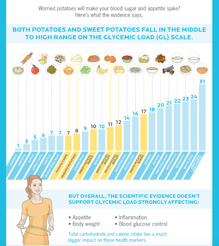 Are Potatoes Good OR Bad For You? — Spurling Fitness Kennebunk, Maine