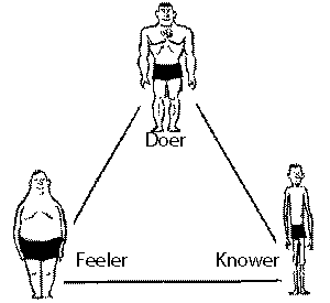 knowerfeelerdoer.gif