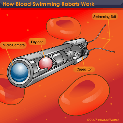 A visual representation of nanorobot.